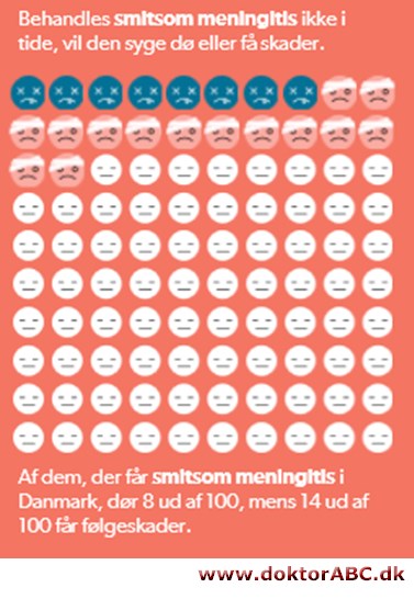 Meningitis - forstå det på fem minutter